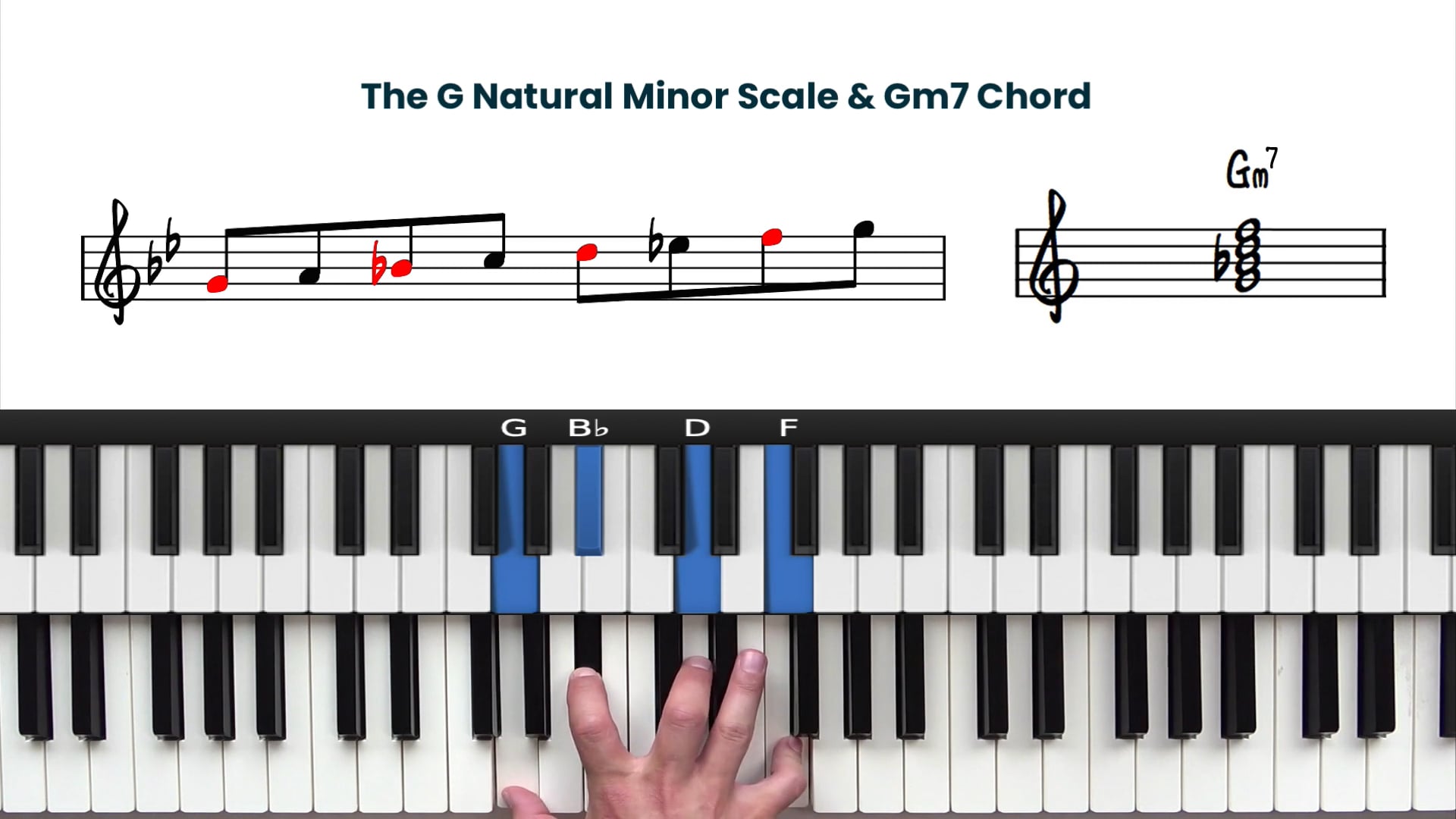 a minor triad piano