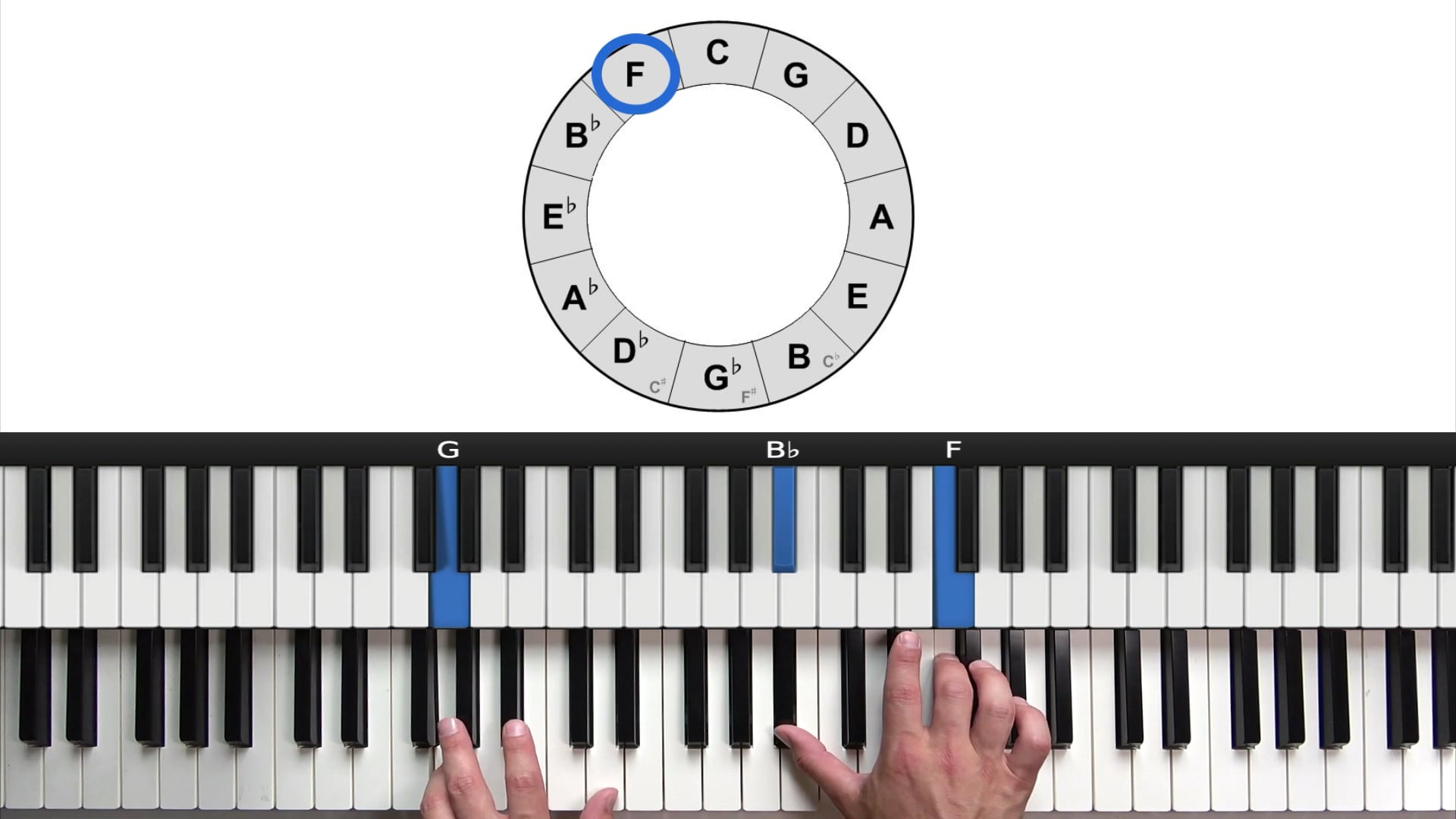 Jazz Piano Daily Practice Routine Tips PianoGroove