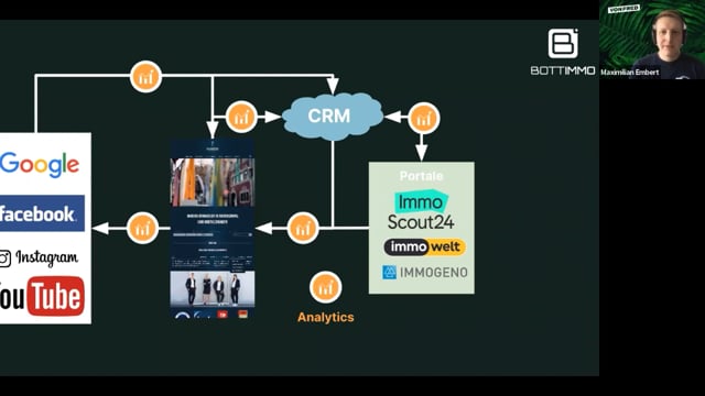 Tracking & Analytics in 2022