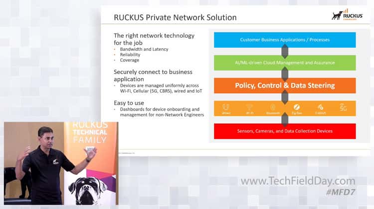 RUCKUS Networks -- Purpose-driven enterprise networks