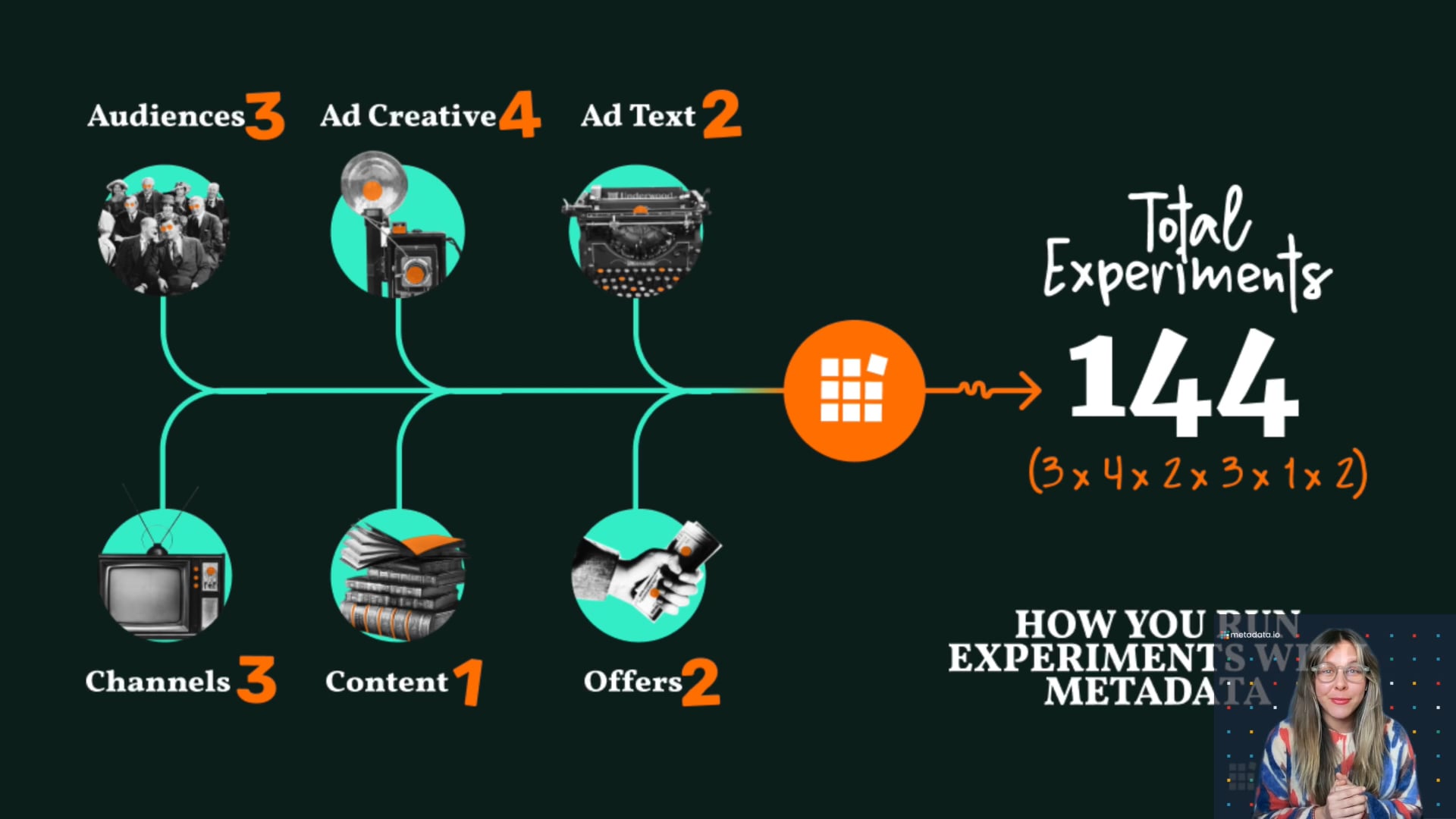 How Metadata Works on Vimeo