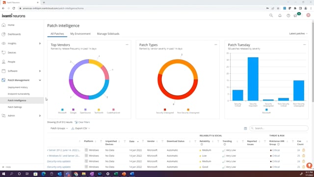 See A Demo Of Ivanti Neurons For Patch Management | Ivanti