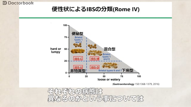 便秘と下痢を引き起こす病気、IBS(過敏性腸症候群)とは？