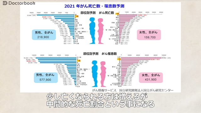 結腸がんの診断・治療