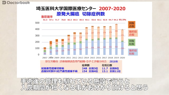 結腸がんの術後・再発時対応