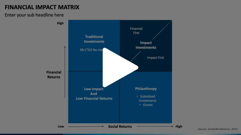 Financial Impact Matrix Animated Presentation - SketchBubble