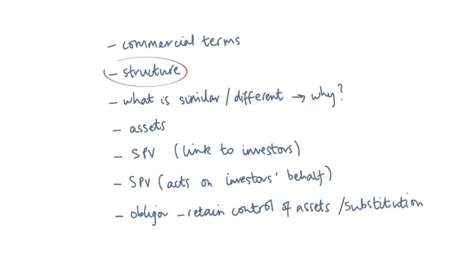 Overview of the Structure Diagram