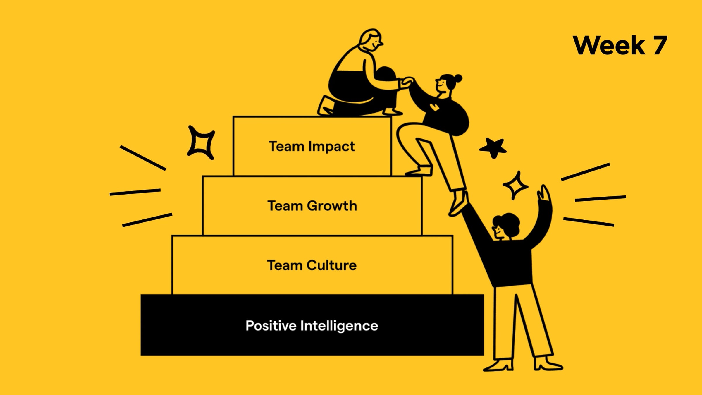 Positive Intelligence PQ Mental Fitness Program for Teams | Videos ...