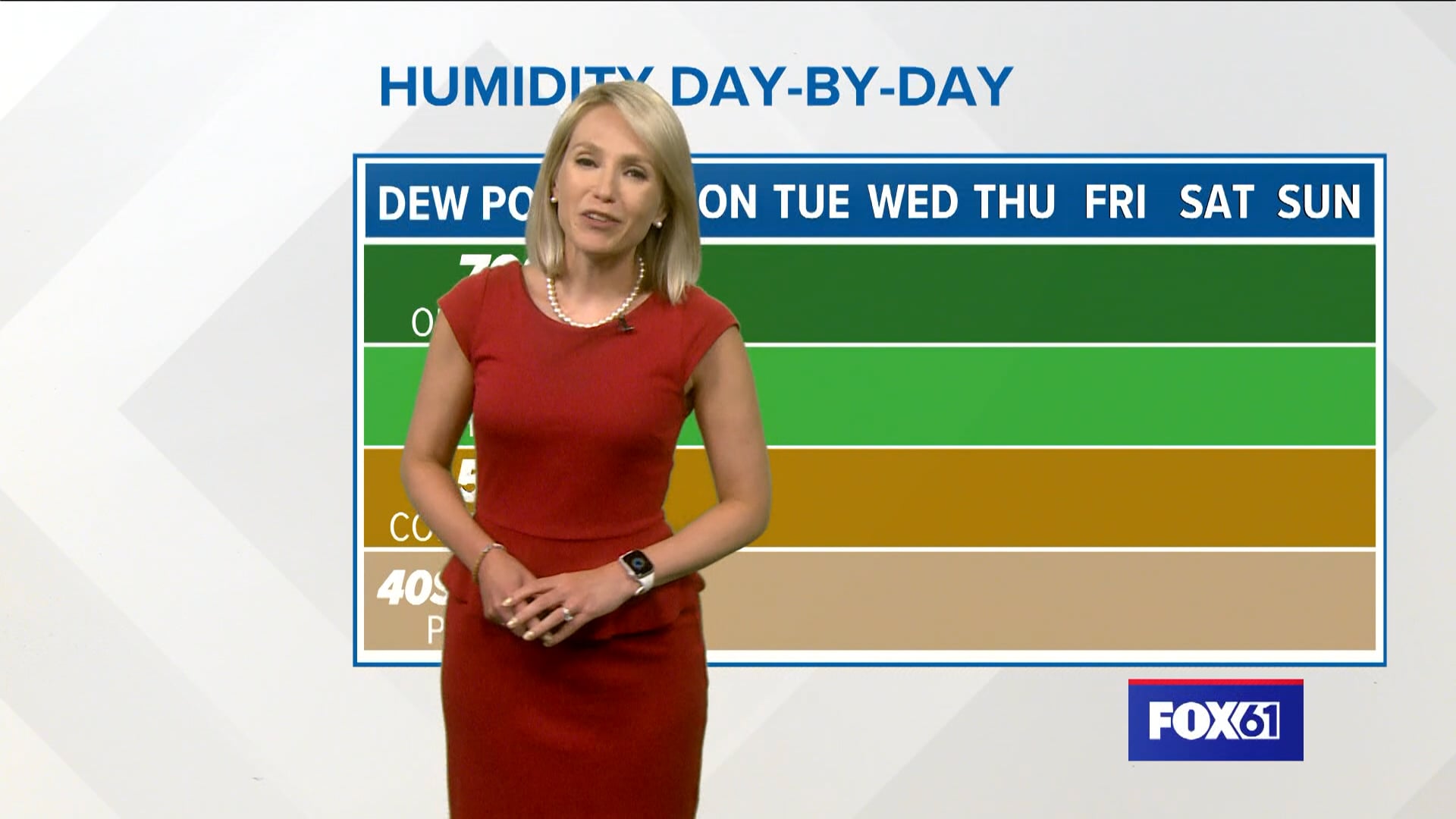 Weather for July 26, 2022 on Vimeo