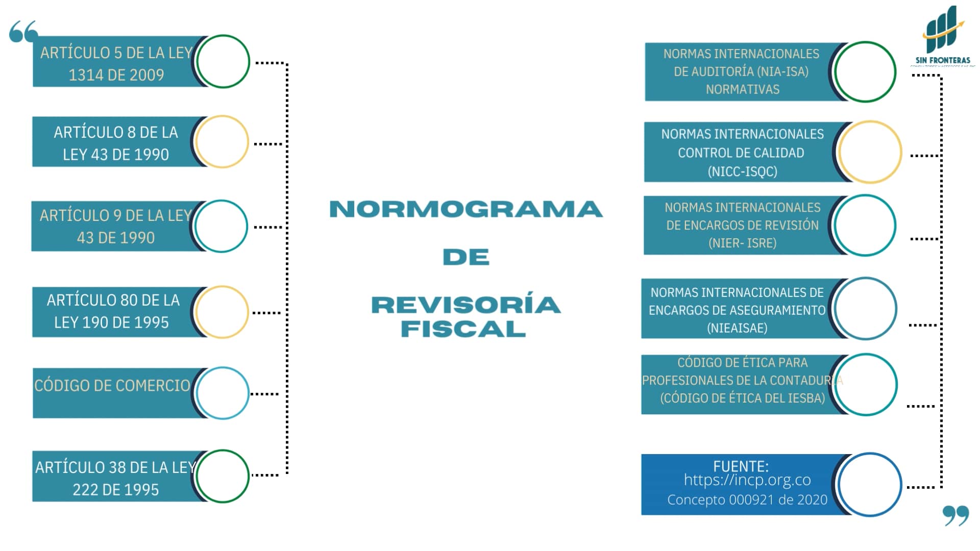 Normograma Revisoría Fiscal En Colombia 3 On Vimeo