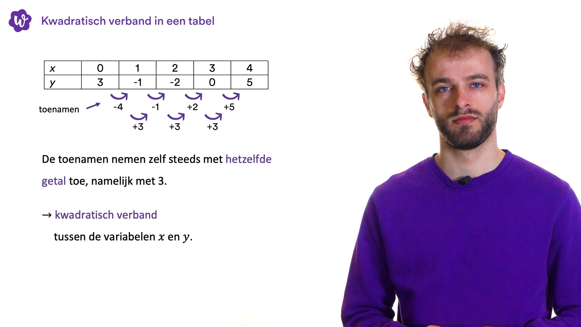 Oefen Met Verbanden Uit Moderne Wiskunde – 3 Havo – 12 | StudyGo