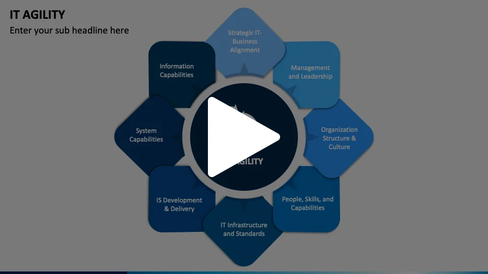 IT Agility Animated Presentation - SketchBubble on Vimeo