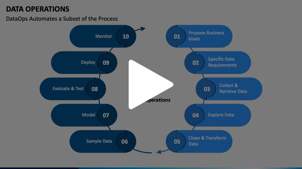 Data Operations Animated Presentation - SketchBubble on Vimeo