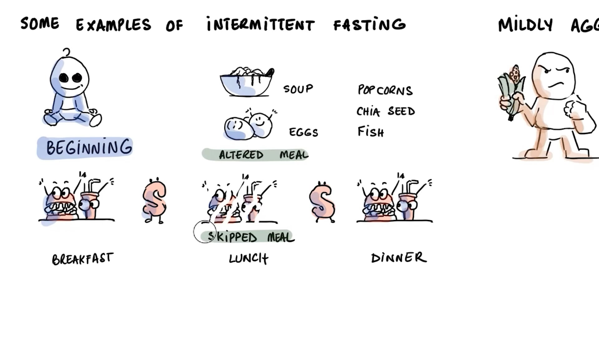 How To Do Intermittent Fasting