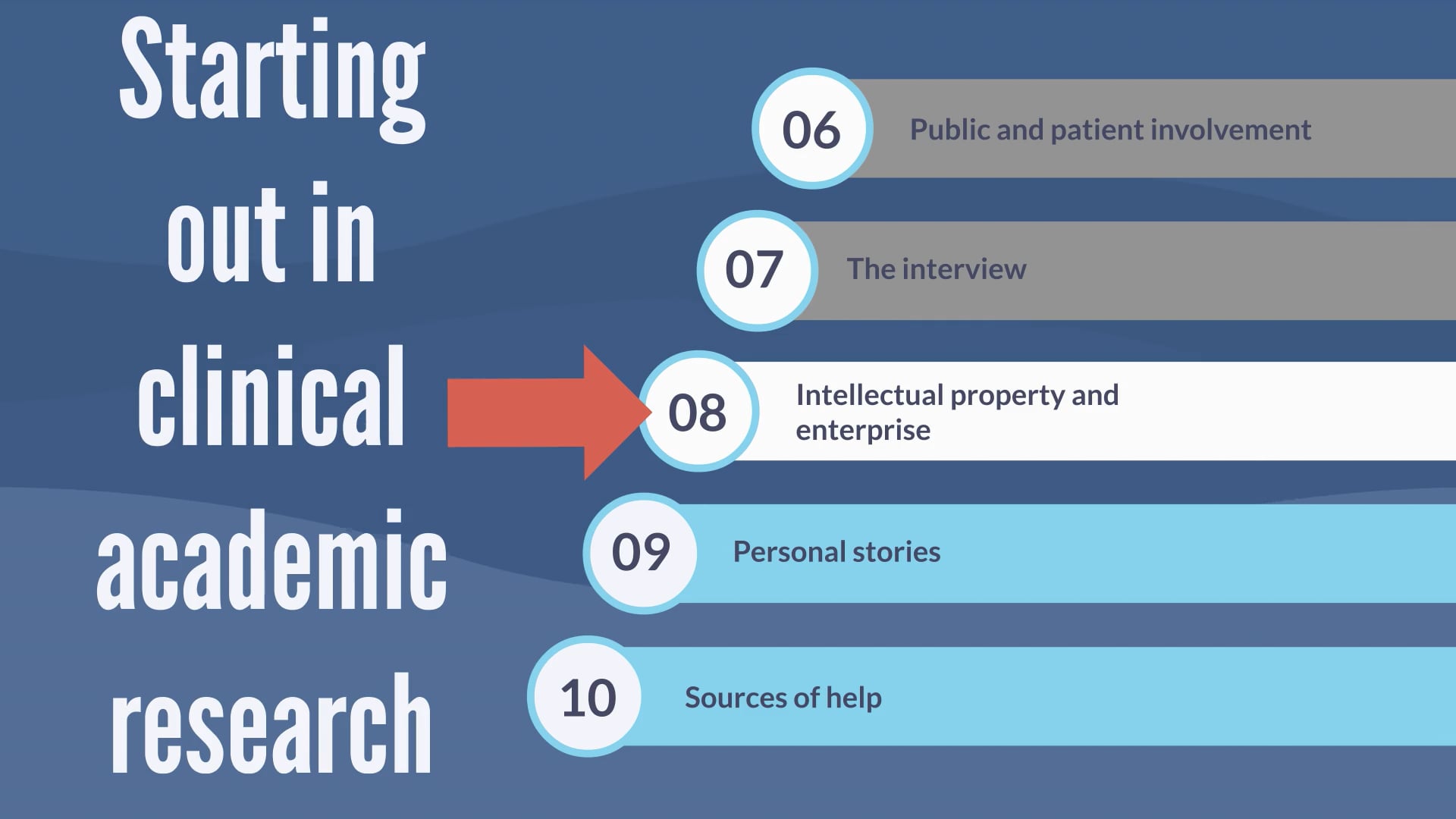 Intellectual Property and Enterprise #8