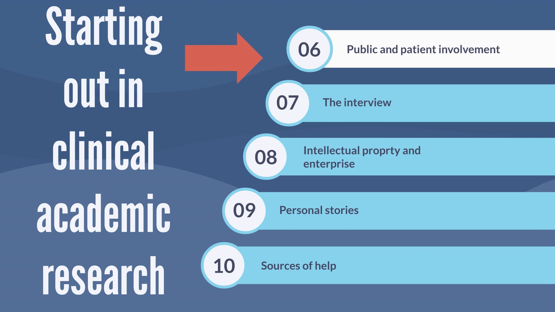 Public and patient involvement #6