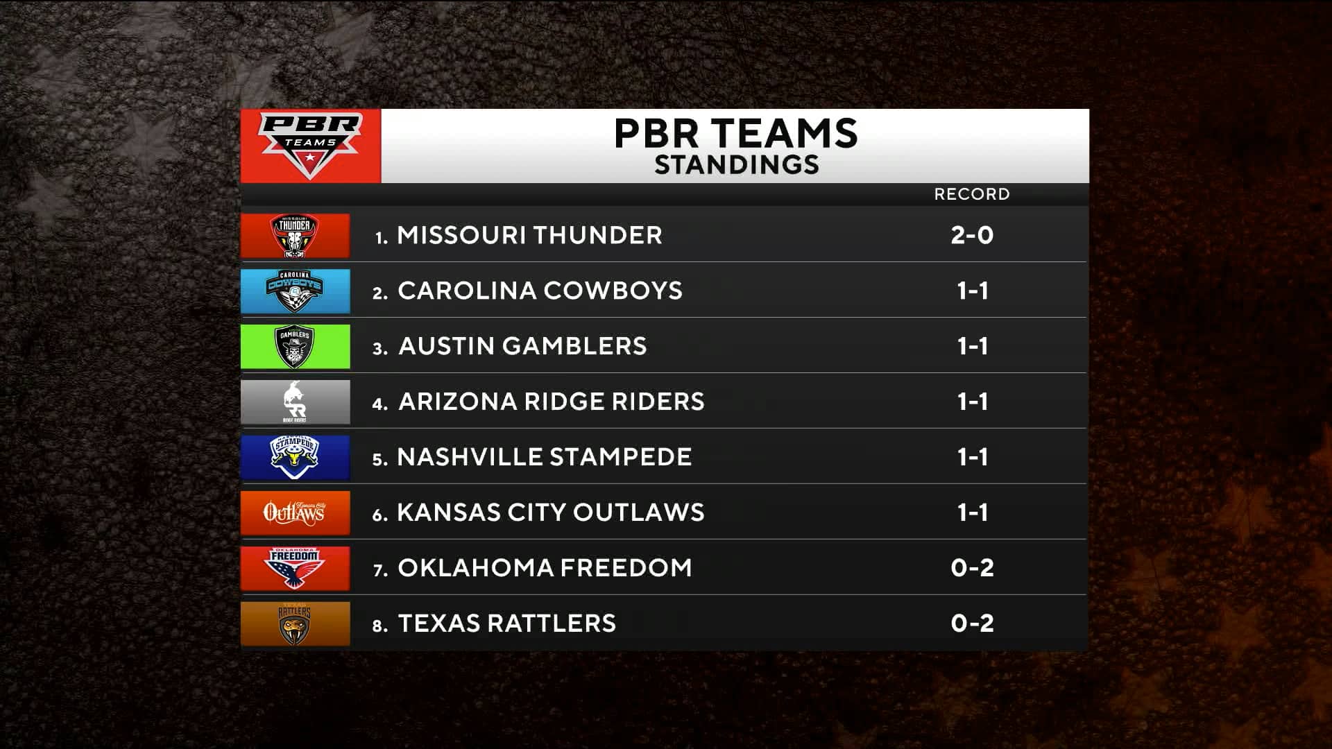 FINAL PBR STANDINGS.mov on Vimeo