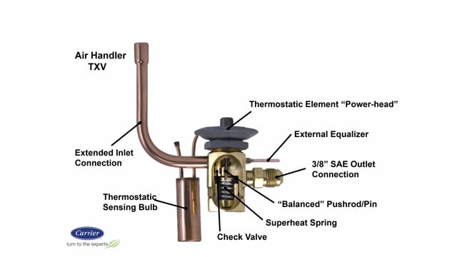 Metering Devices Component Breakdown (4 of 10)