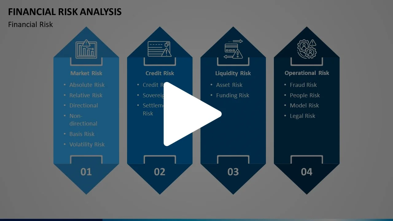 Financial Risk Analysis Animated Presentation - SketchBubble