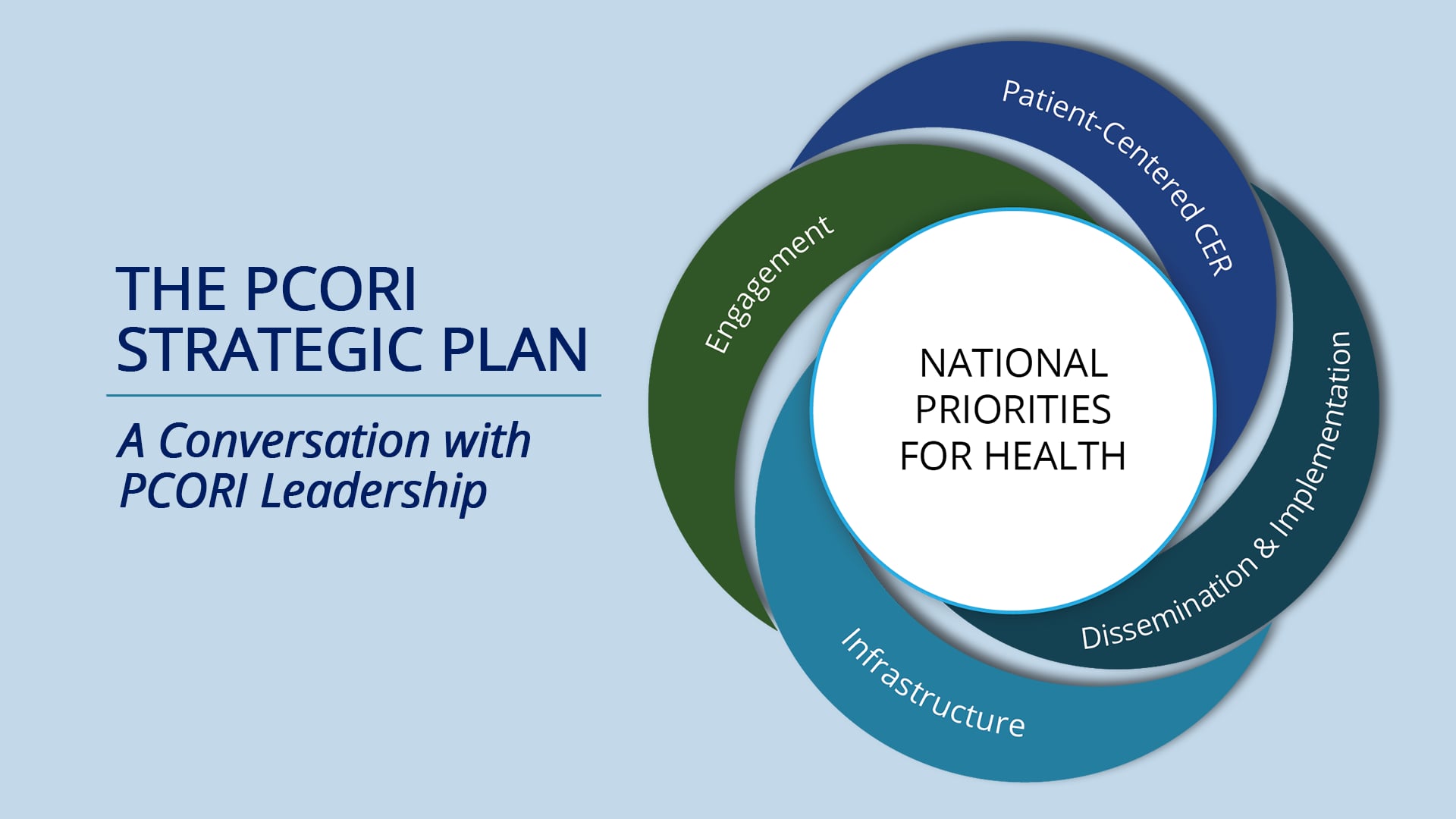 PCORI's Strategic Plan: Building A Better Research Process On Vimeo