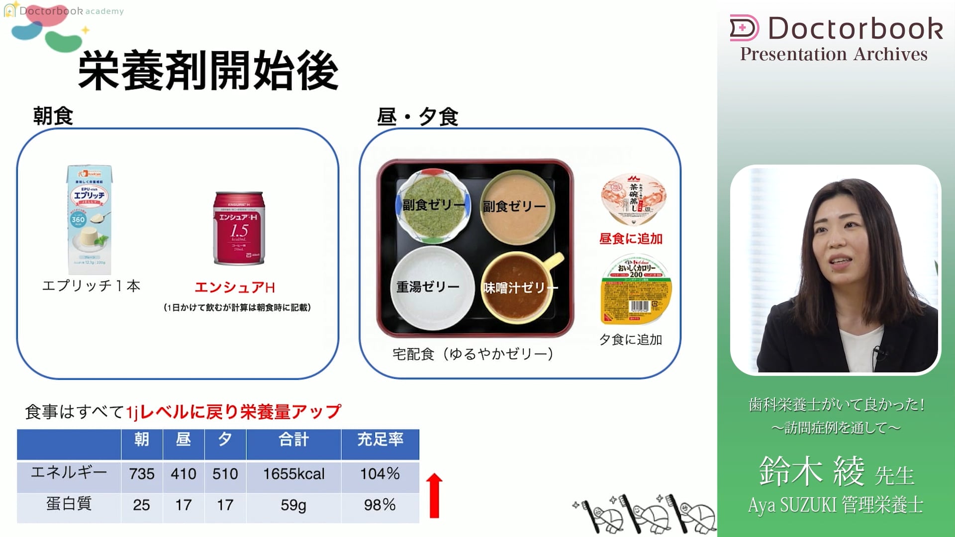 症例を通して学ぶ！訪問栄養指導の行い方と管理栄養士の重要性 #2