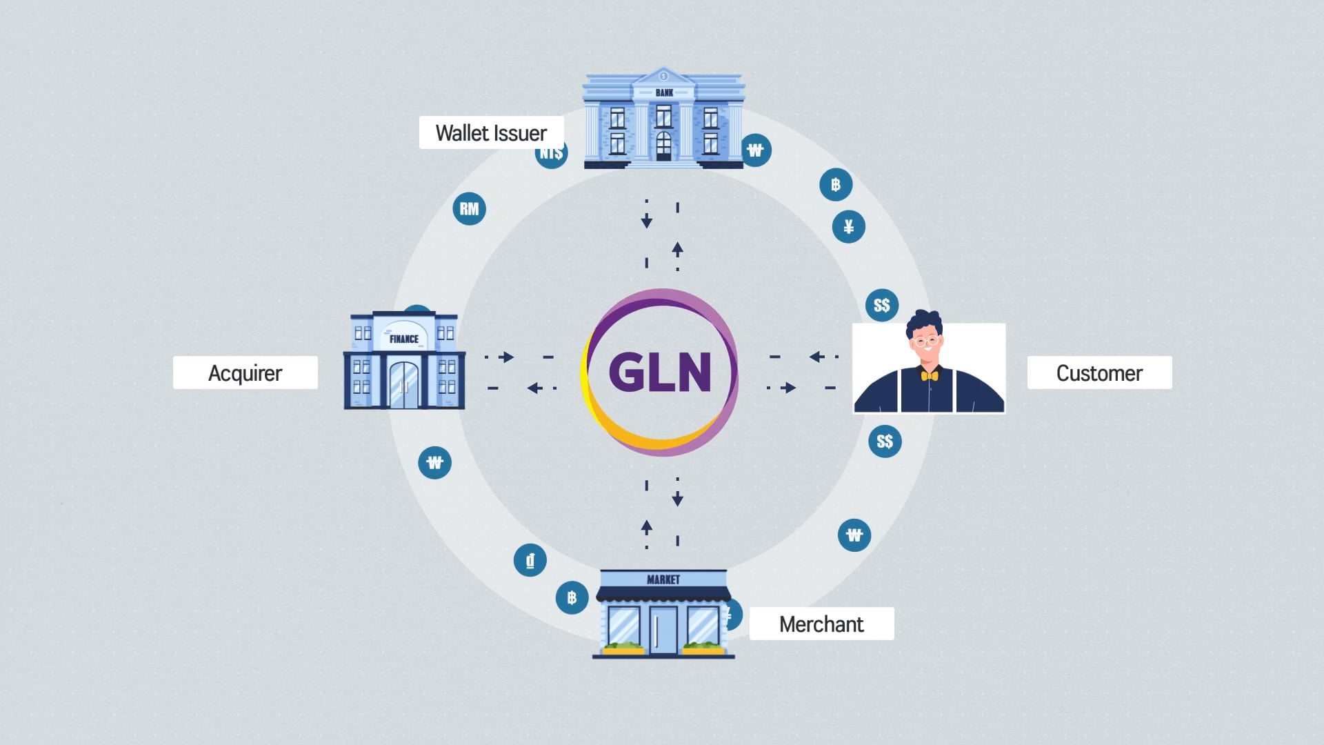 [Motion Graphics] GLN 홍보영상
