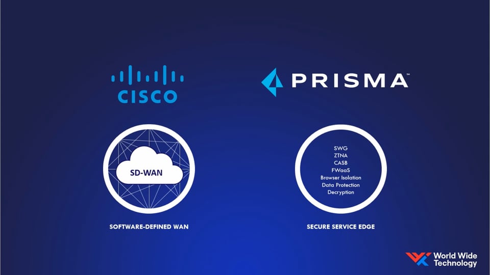 Prisma Integration With Cisco SD-WAN