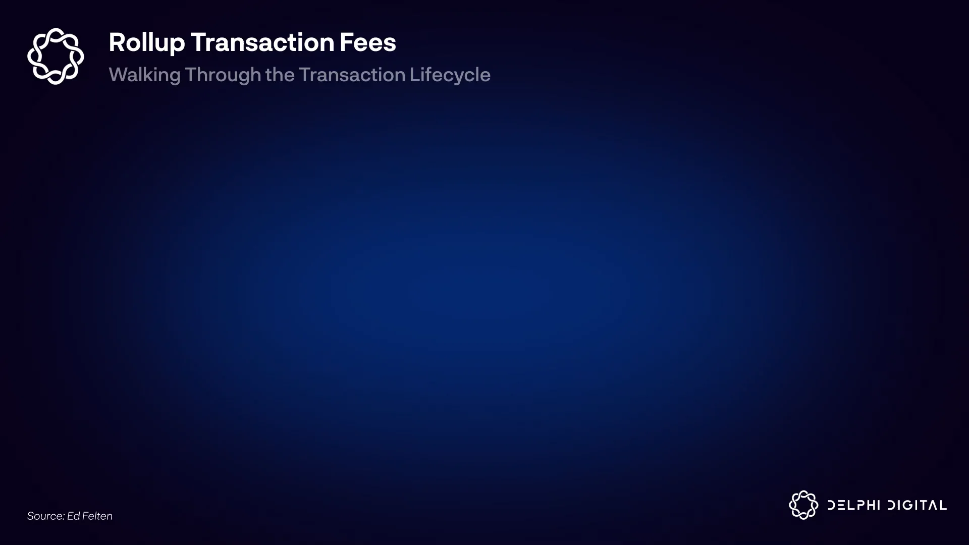 3_Rollup Transaction Fees(Ani).mp4