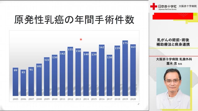 乳がんの術前・術後補助療法と病診連携