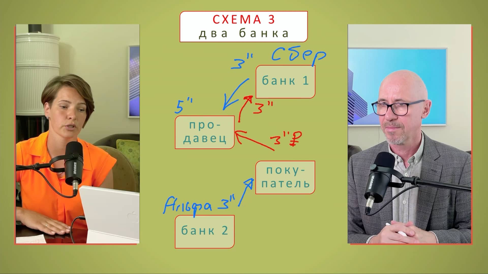 Выкуп квартиры из-под ипотеки on Vimeo