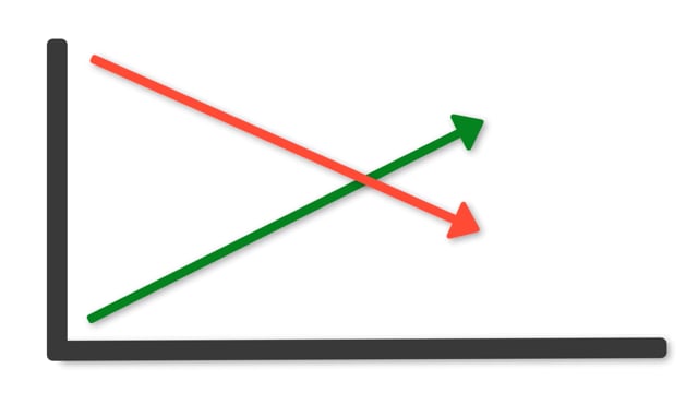 Graph, Loss And Gain Graph, Chart. Free Stock Video - Pixabay