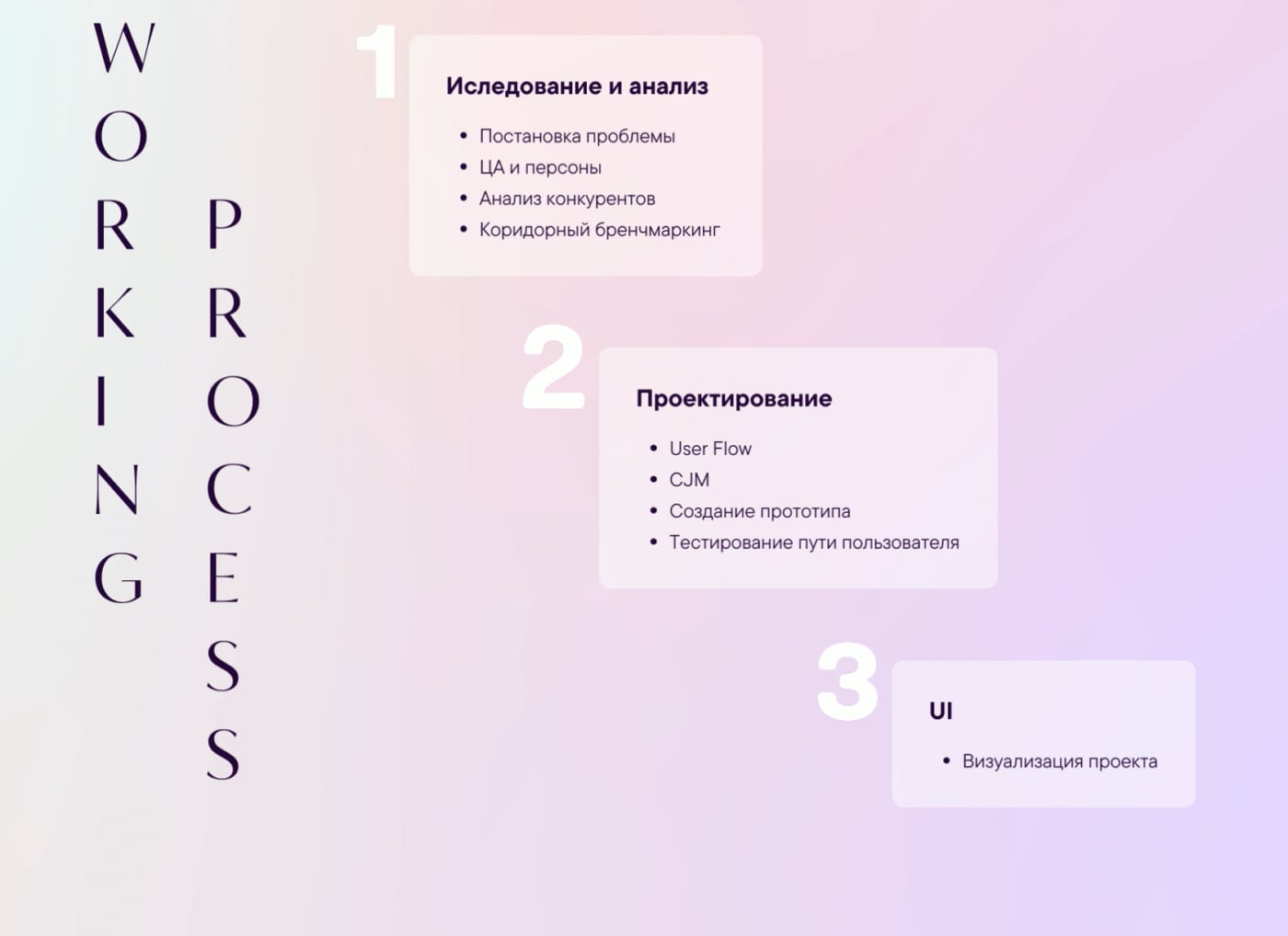 stages of work on Vimeo