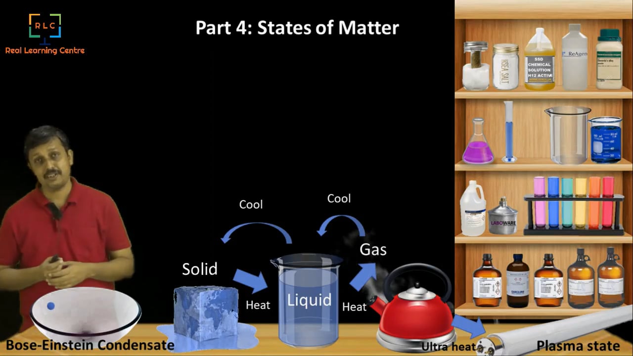 Matter around us 4-States of matter