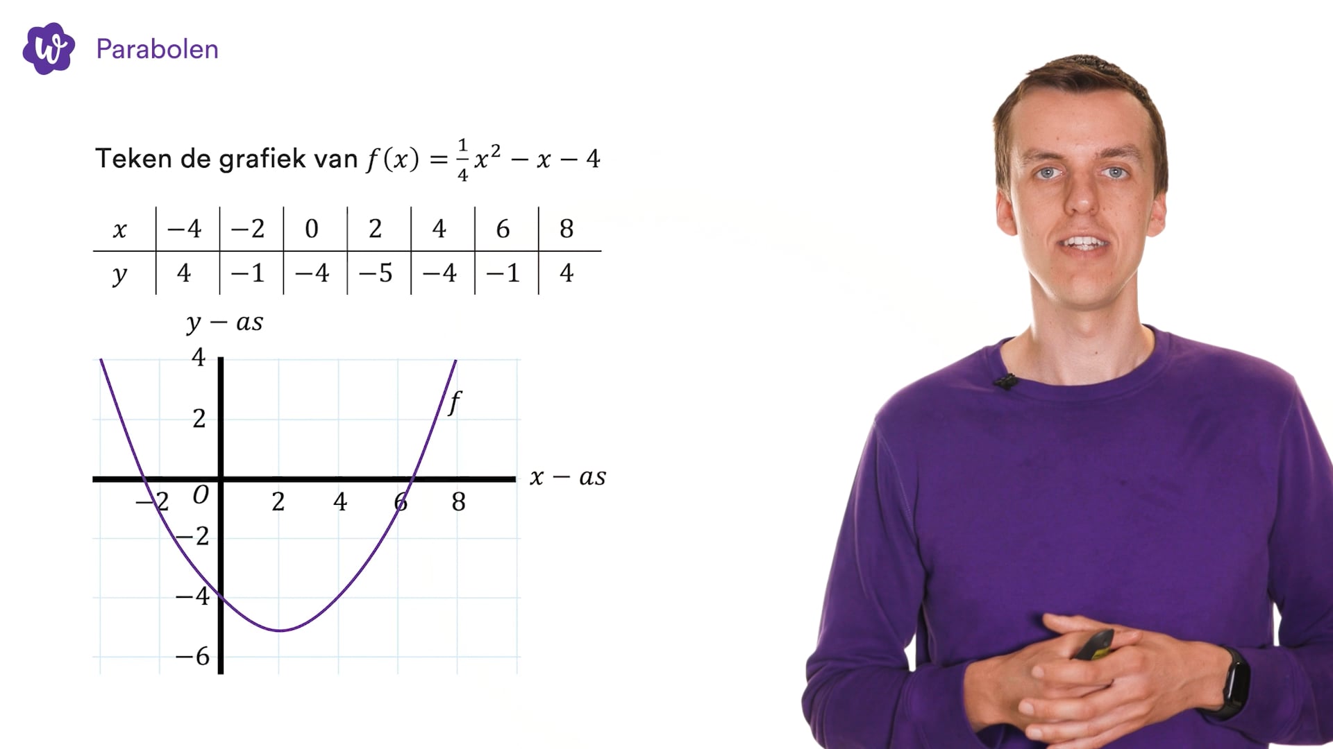 Oefen Met Formules, Grafieken En Vergelijkingen Uit Getal En Ruimte – 4 ...