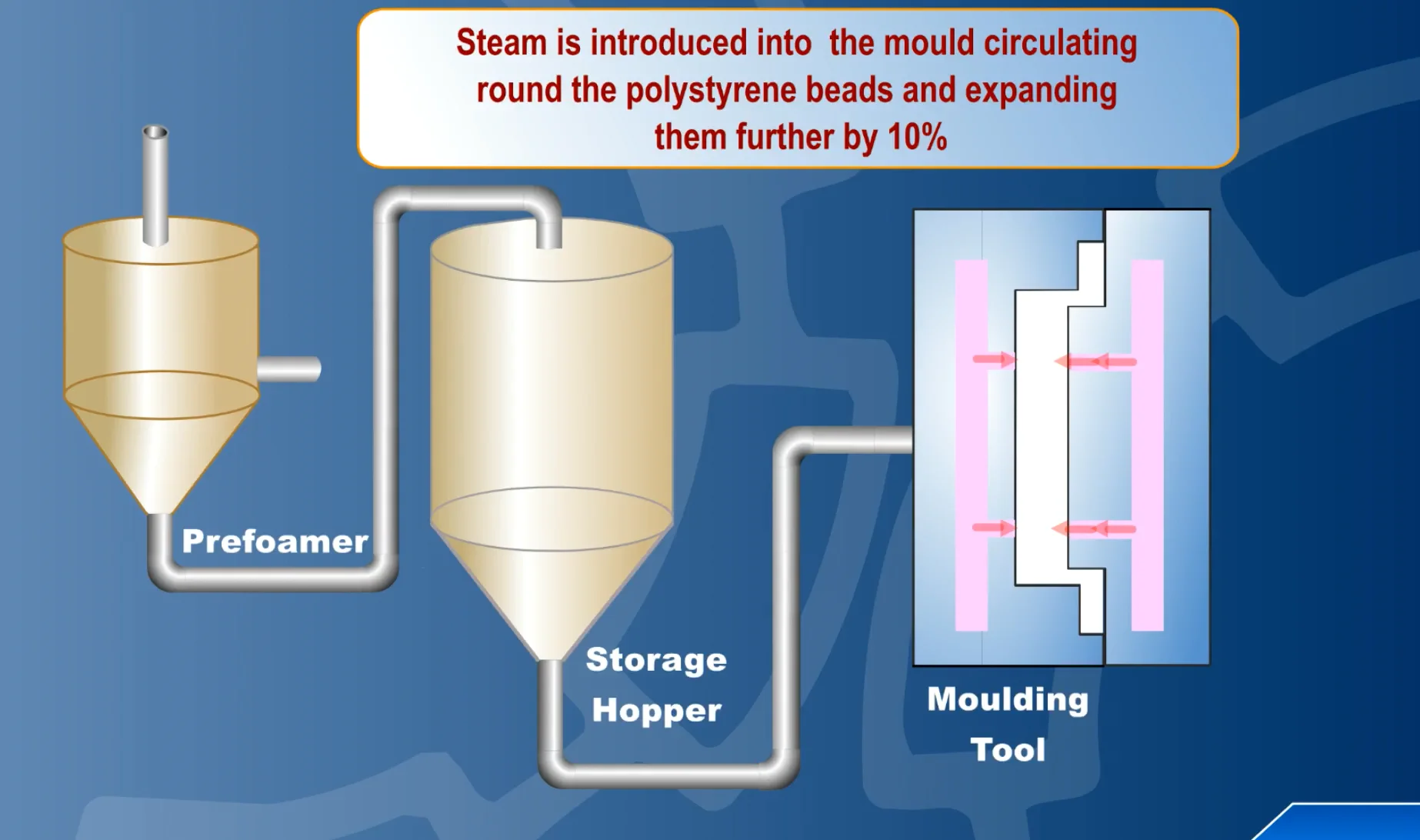 EPS Moulding Video