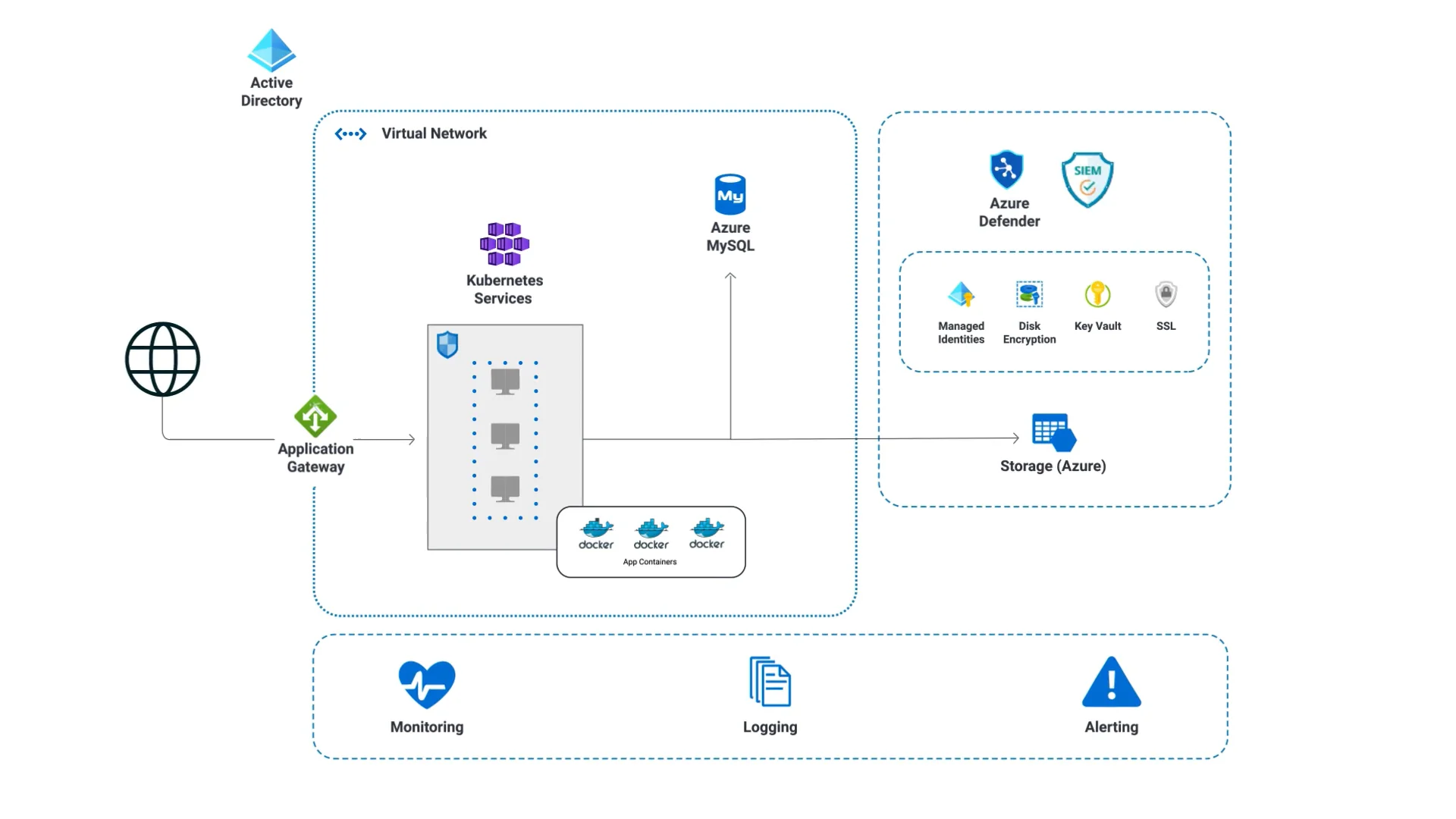 DuploCloud for Microsoft Azure Cloud Environments on Vimeo