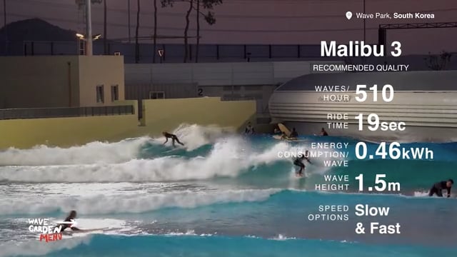 Wave Park, Malibu 3 (recommended)