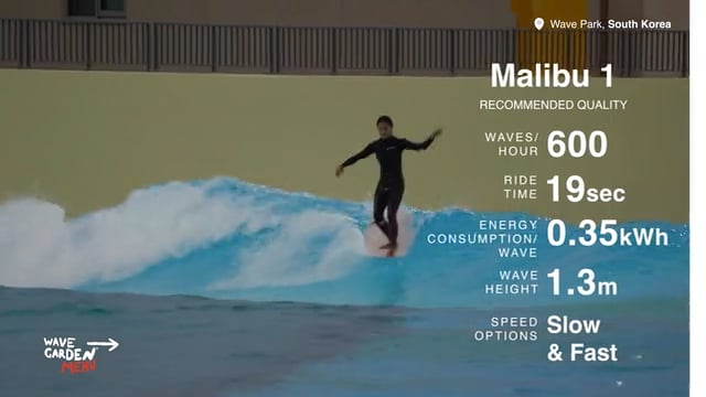 Wave Park, Malibu 1 (recommended)