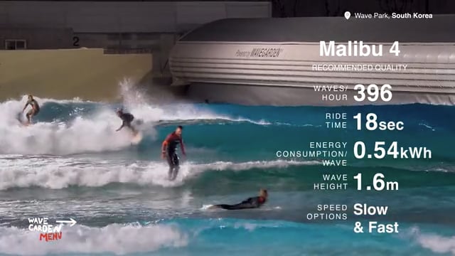 Wave Park, Malibu 4 (recommended )