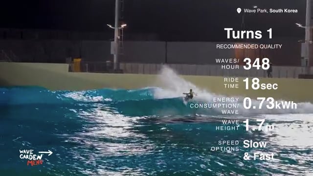 Wave Park, Turns 1 (recommended)