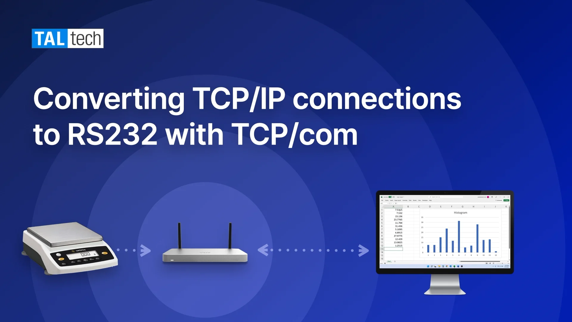 TCP-Com