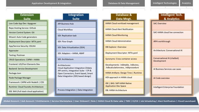 Exam C_CPE_13 Pass Guide