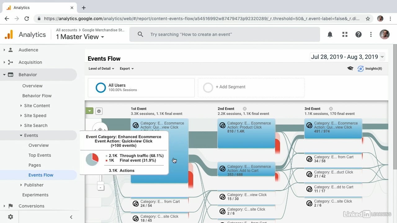 27.Events flow reporting.mp4 on Vimeo