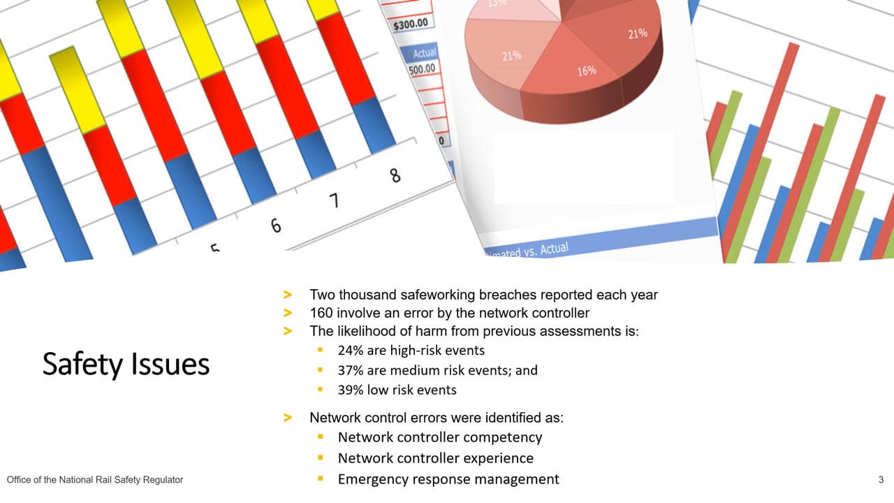 Network Control Safety Issues
