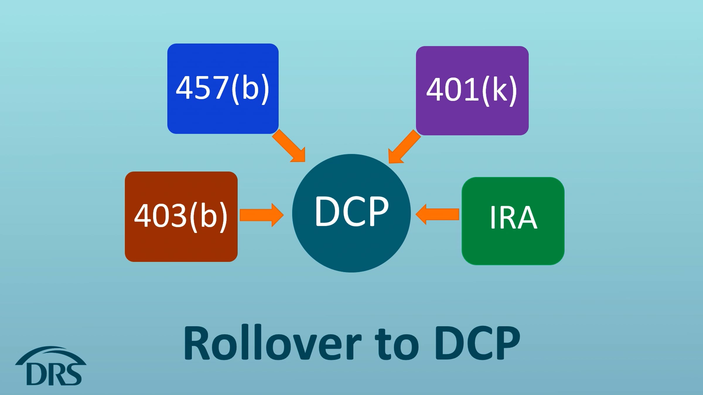 Rollover to DCP | Videos & Movies on Vimeo
