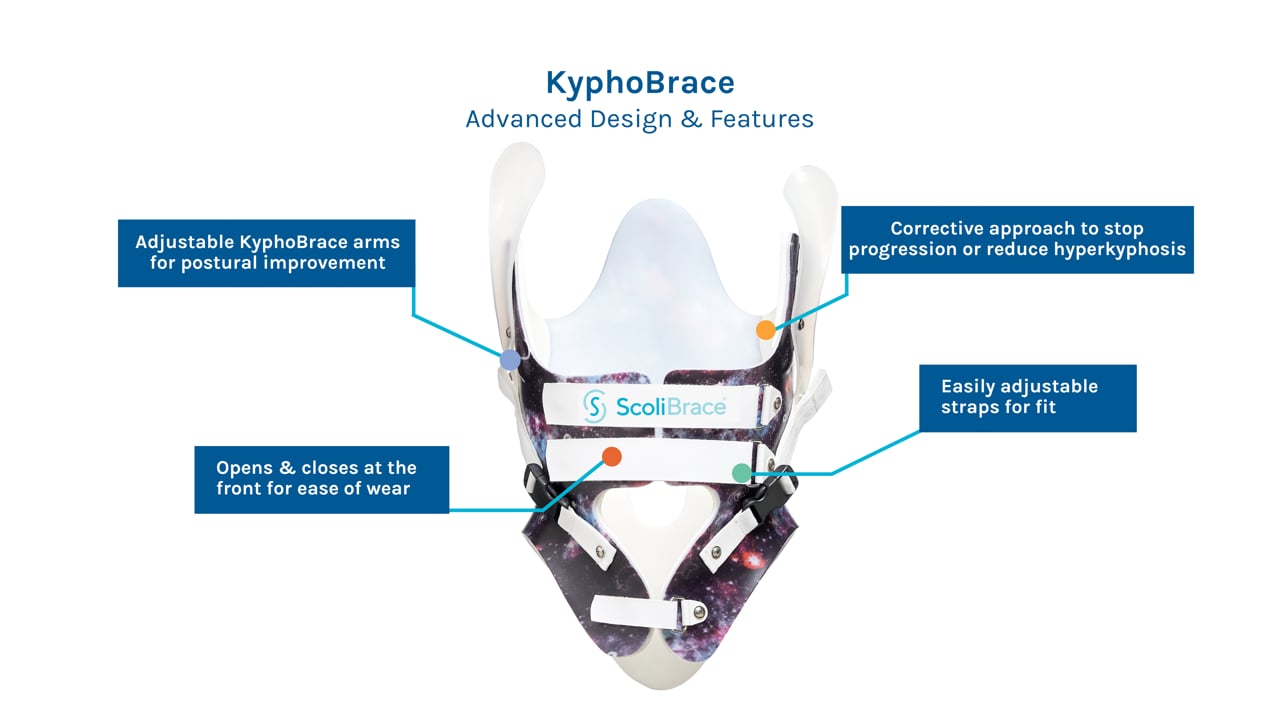 KyphoBrace Design & Features