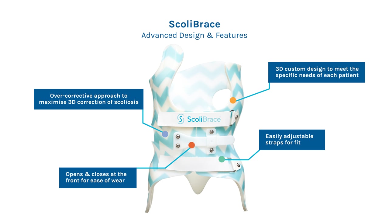 ScoliBrace Design & Features