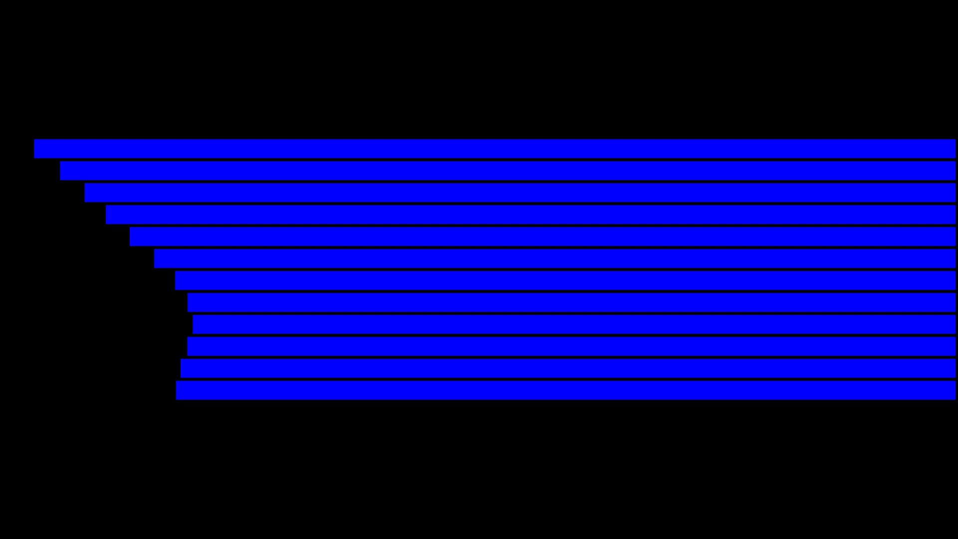 Occupation Zones RGB