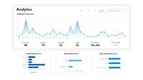 Net2Phone - Customer Success Story