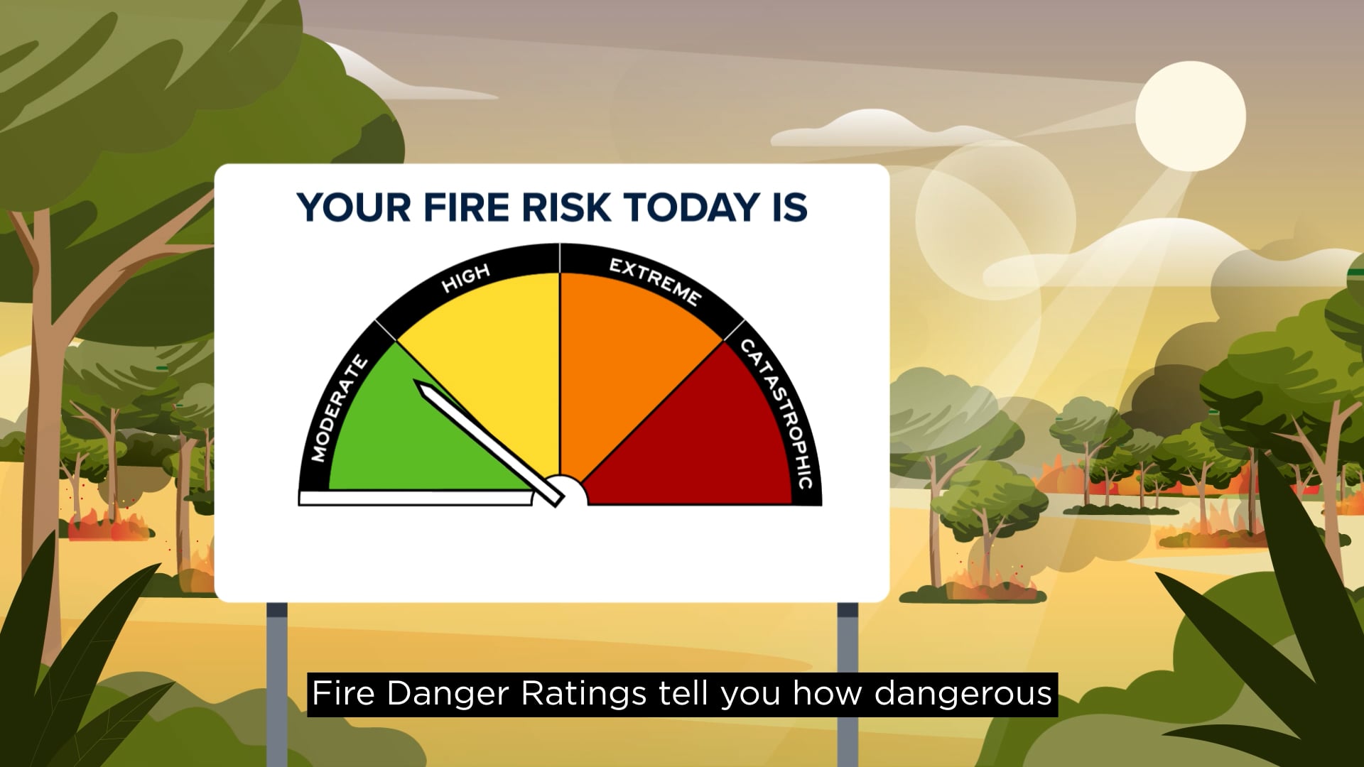 Emergency Management Victoria (EMV) CFA - Fire Danger Ratings 30s ...